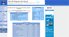 Desktop Screenshot of devsuperpage.com